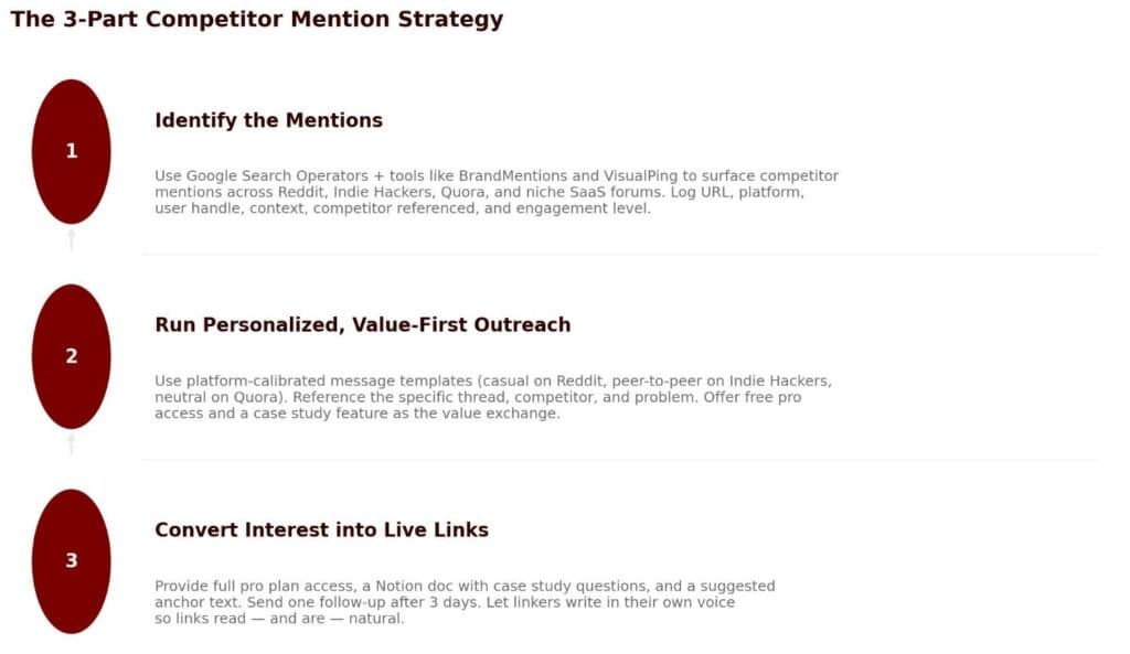 Strategy infographic