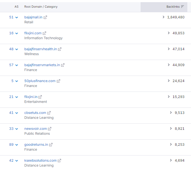 Strategic Backlinks from Authority Properties
