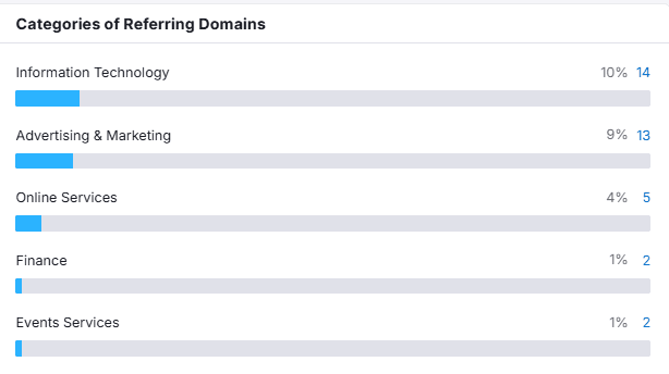 Backlink tactics used