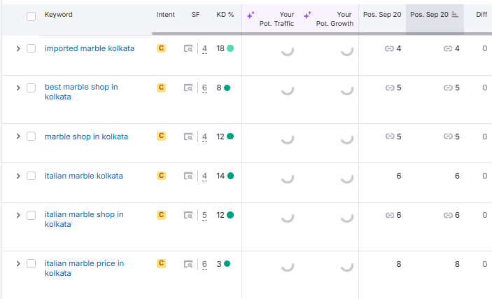 Keyword research overview