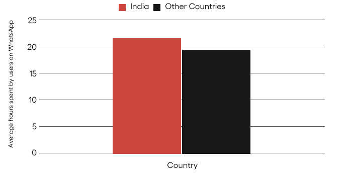 WhatsApp commerce infrastructure diagram