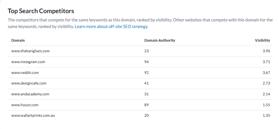 Competitor analysis | Nico Digital