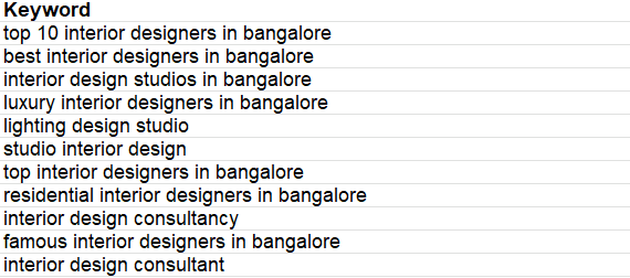 Keyword research | Nico Digital