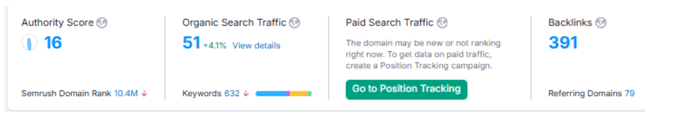 Domain Authority Before