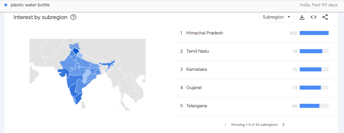 regional interest in plastic water bottle