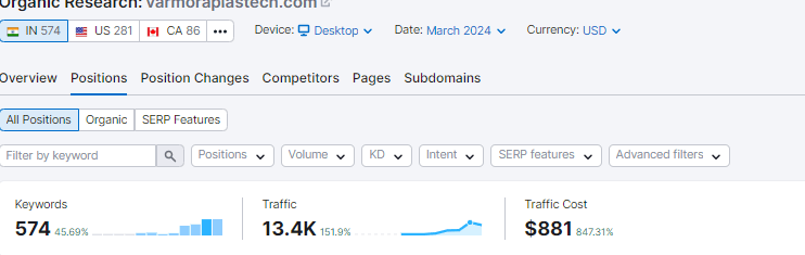 Varmora Plastech Optimized Traffic