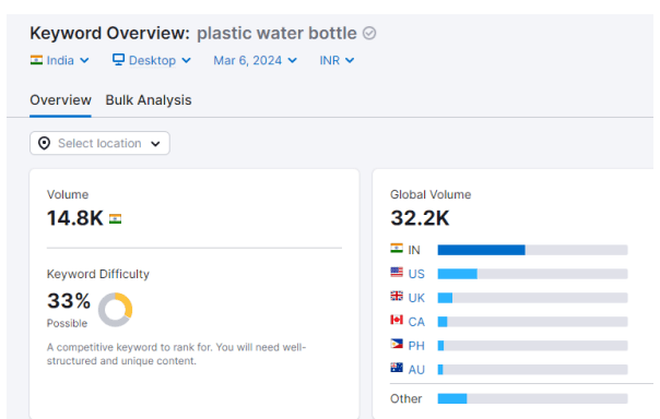 keyword overview plastic water bottle