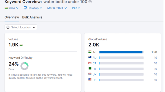 keyword overview water bottle under 100