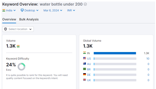 keyword overview water bottle under 200