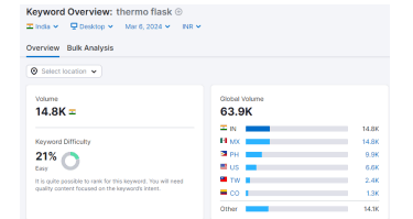 keyword thermos flask
