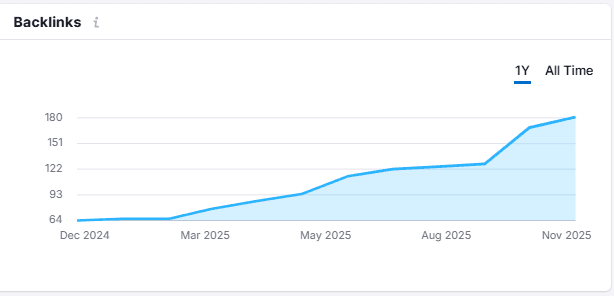 Vidhata Plastics content pyramid strategy