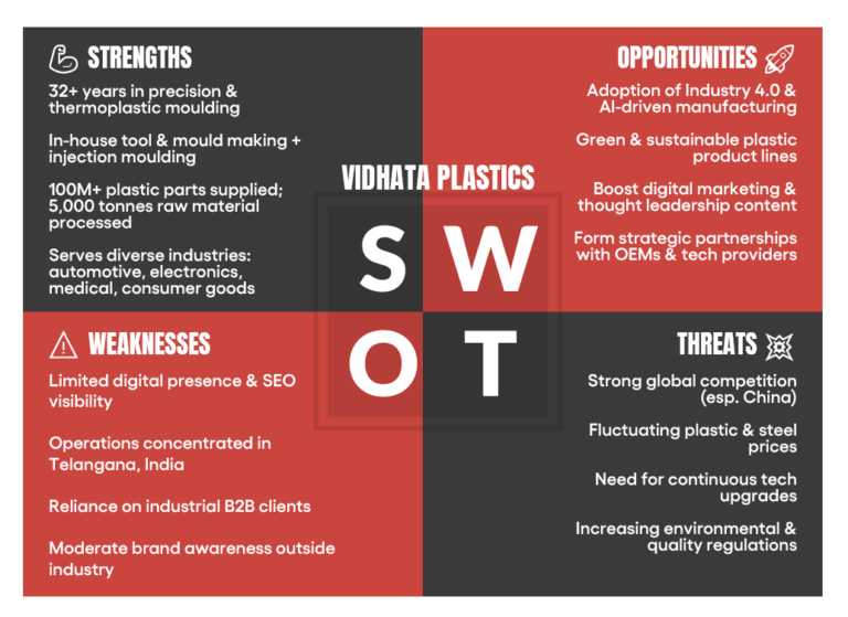 Vidhata Plastics target audience personas