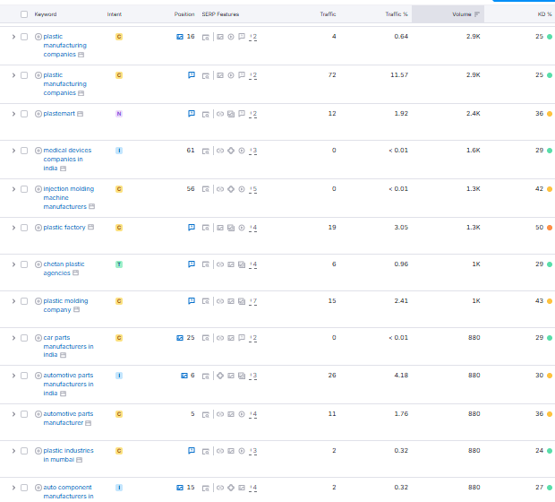 Vidhata Plastics SWOT analysis