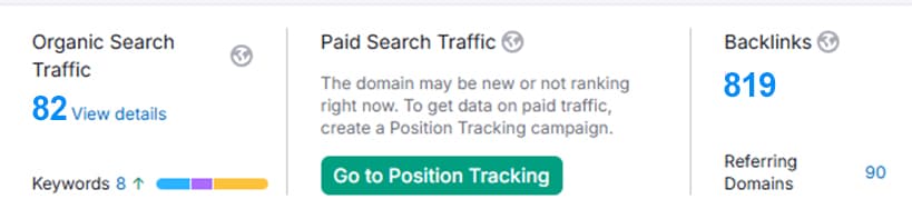 Low domain authority metrics