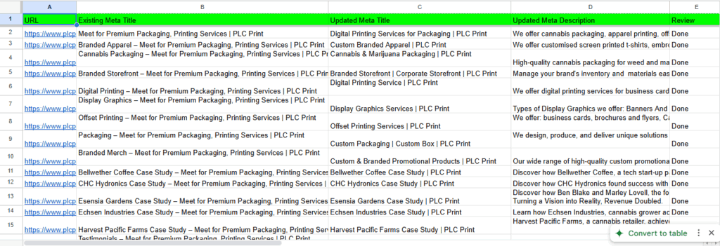 Meta titles and descriptions spreadsheet