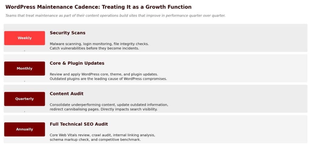 Maintenance benefits infographic