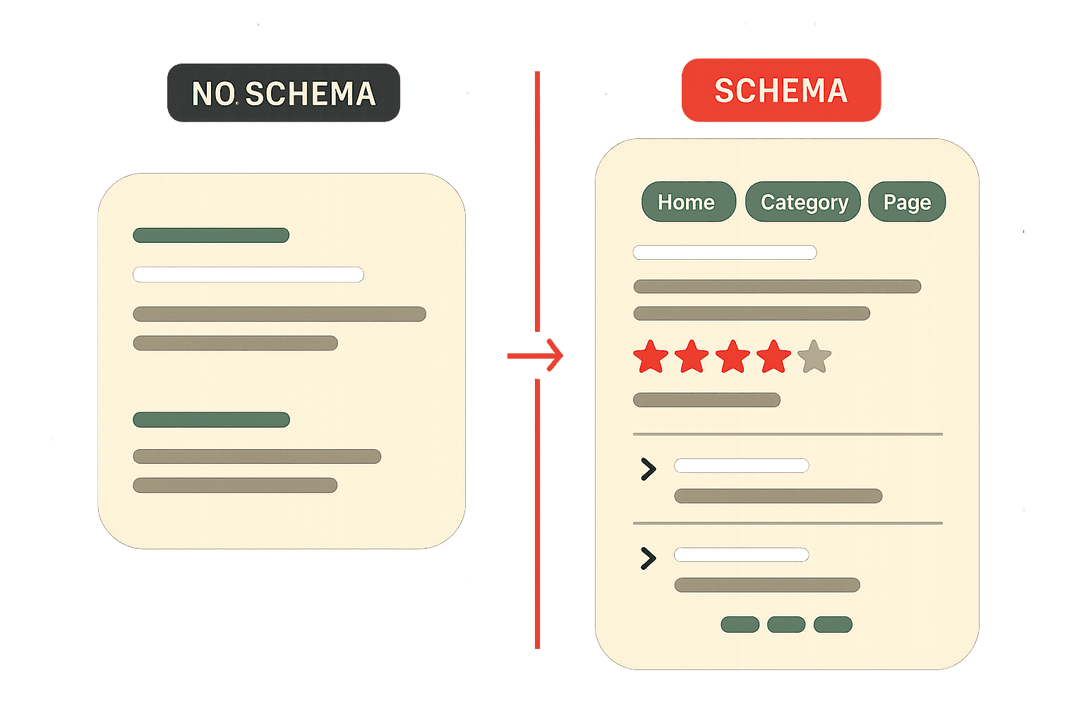 Seo Faq Schema Schema Markup for SEO: Boost CTR with Rich Snippets (2026)